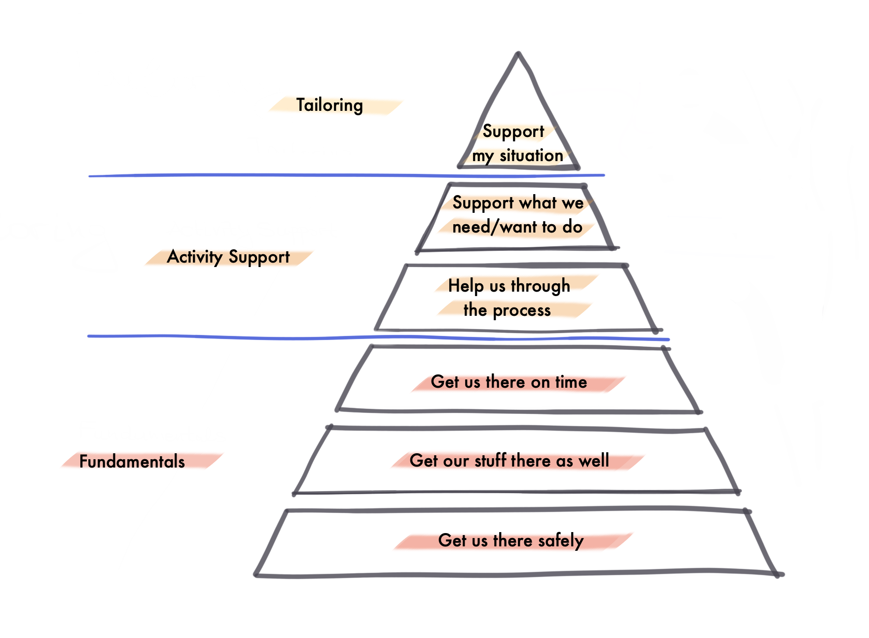 Kano Model Examples - Build Great Products With a Simple Mental Model