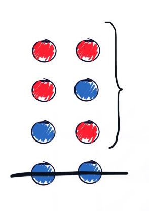 Conditional sample space (or conditional universe), where at least one ball is Red